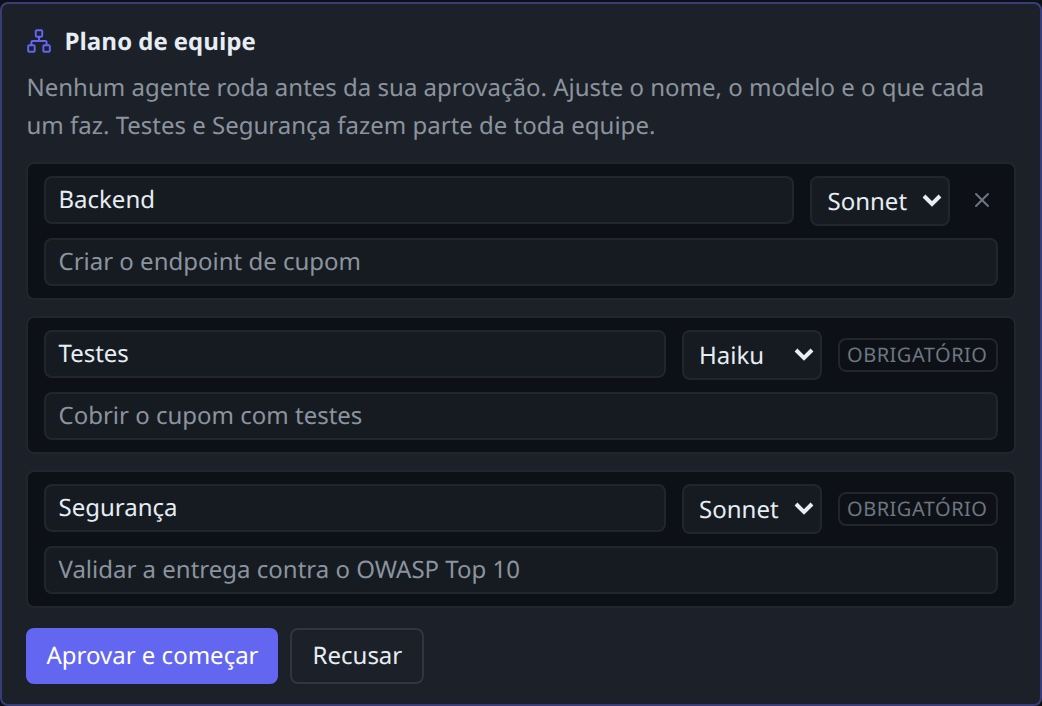 Plano de equipe esperando aprovação: Backend, Testes e Segurança, com o modelo de cada um e os botões Aprovar e começar ou Recusar