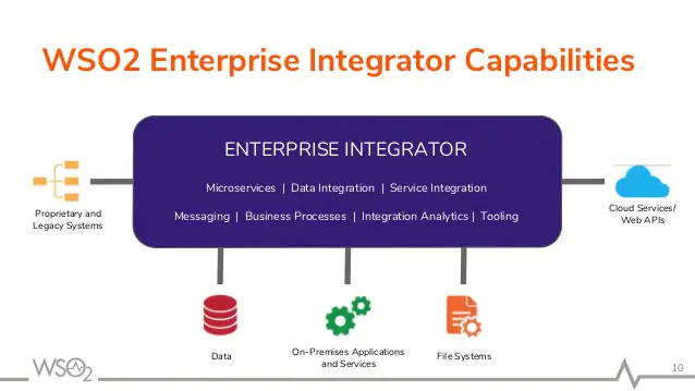 Enterprise Integrator: Conheça a principal funcionalidade do WSO