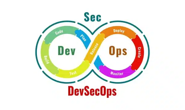 Desenvolvimento seguro: como implementar DevSecOps em sua empresa