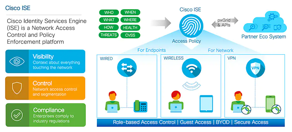 Cisco ISE, o que é e como funciona a tecnologia