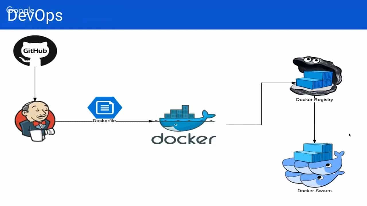 Usando o Docker para Microserviços